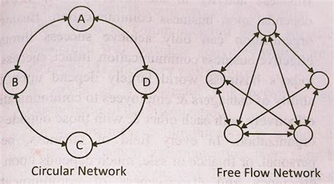 1.1.15 circle network.